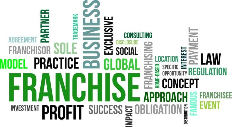 franchising in ontario terms